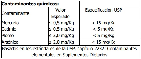 Contaminantes químicos