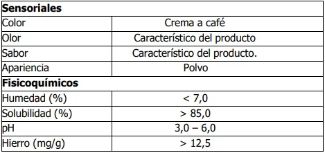 Parámetros fisicoquímicos: