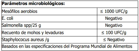 Parámetros microbiológicos